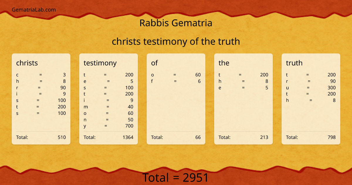 christs testimony of the truth in rabbis Gematria